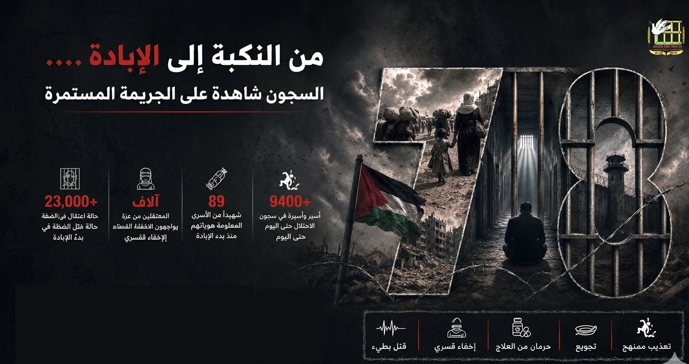 في ذكرى النكبة... ما زالت نكبات الأسرى تتوالى